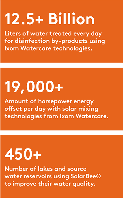 Ixom Watercare statistics image