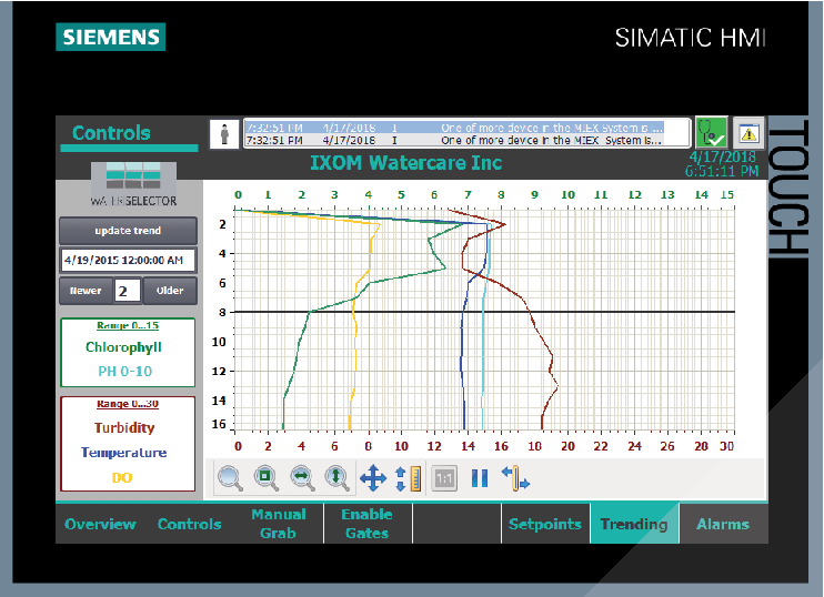 image showing data display for PAMS Water Quality Profile Analysis and Monitoring System