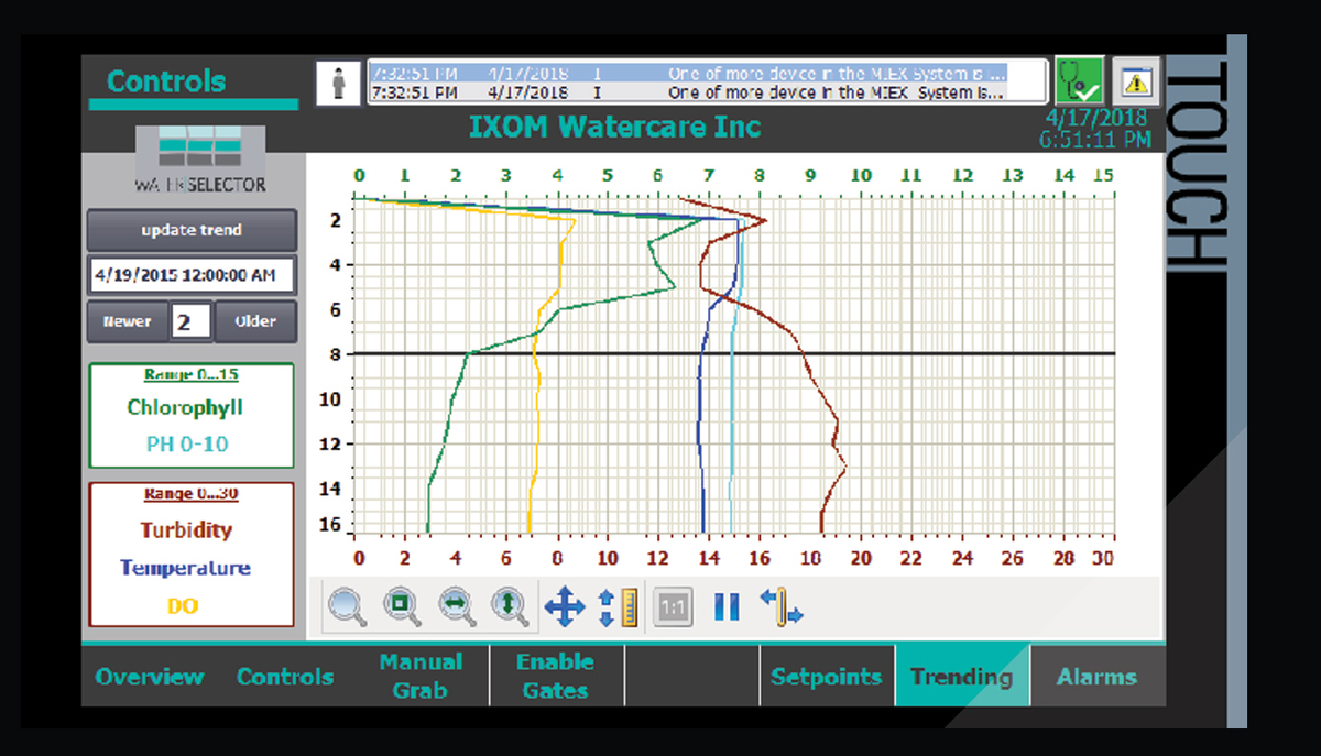 PAMS Water Quality Profile & Analysis Monitoring System image showing water quality data from the PAMS Profile and Analysis Monitoring System