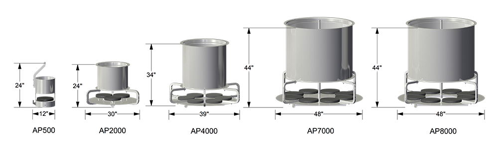 GridBee AP Series Size Comparison