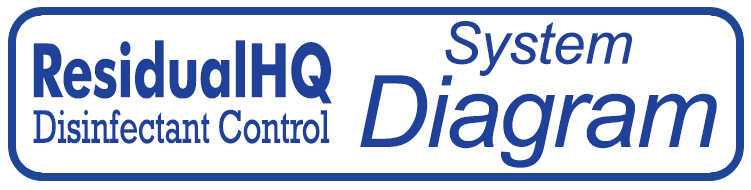 button for link to ResidualHQ Disinfectant Control System Diagram