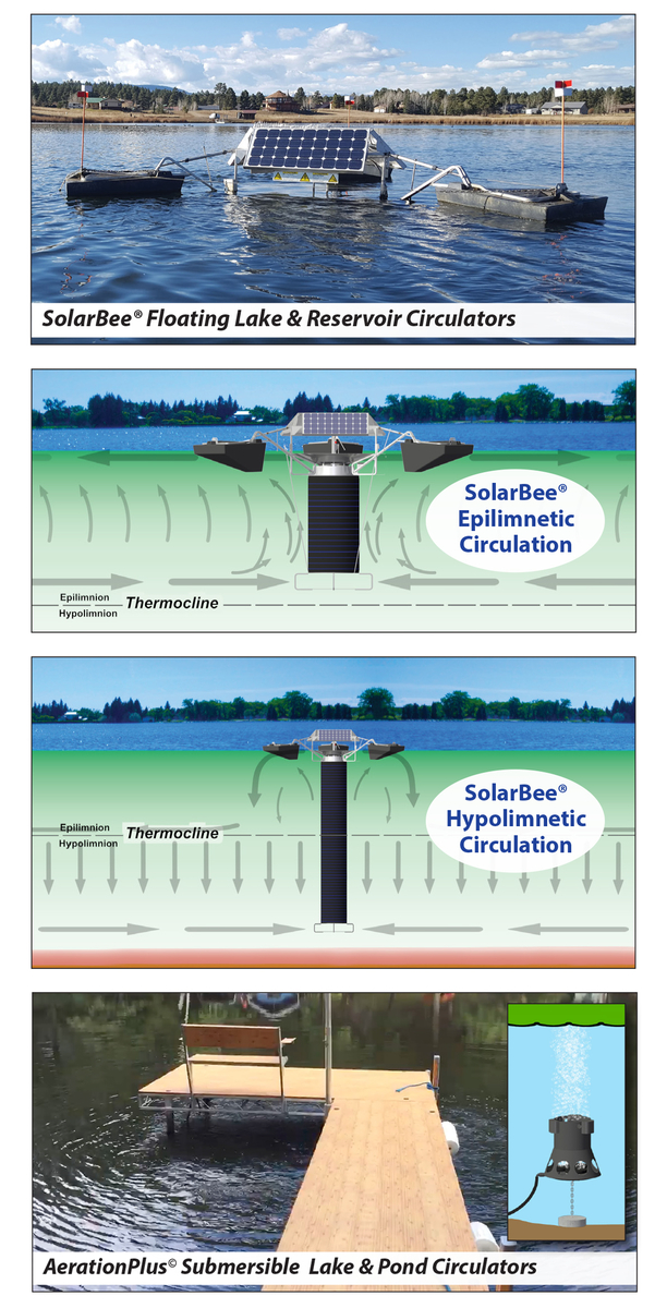 Circulation Success with SolarBee® and AerationPlus© compliation of four images showing how SolarBee and AerationPlus circulators work in a lake