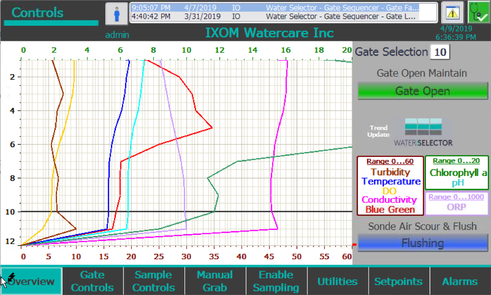 image showing data display for PAMS Water Quality Profile Analysis and Monitoring System